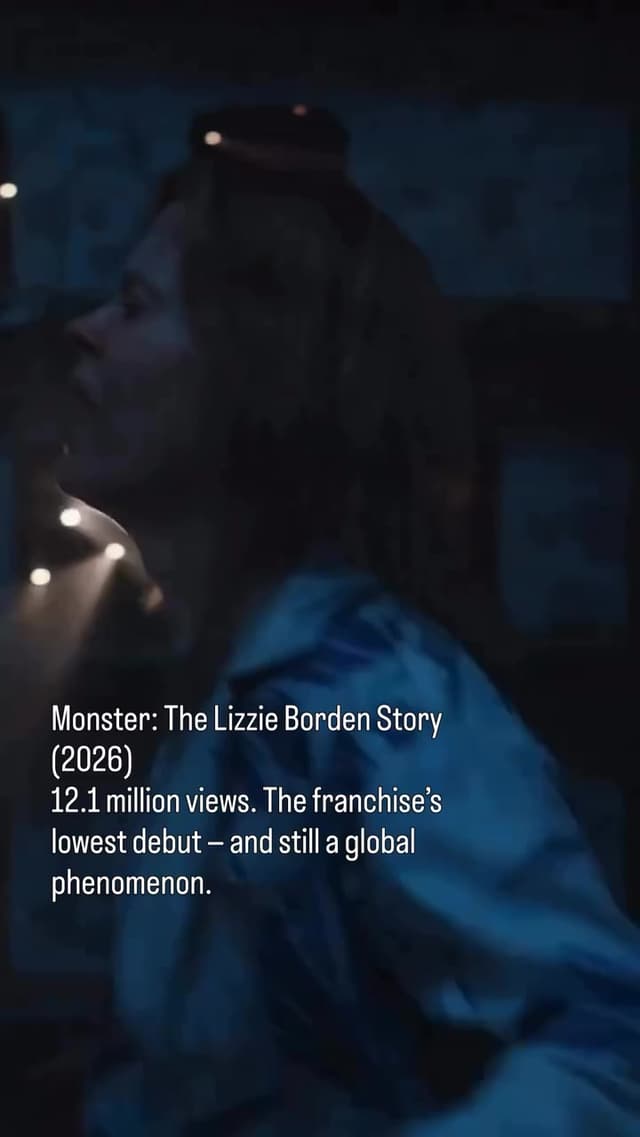 En 'Monster: The Lizzie Borden Story', Ella Beatty da vida a la infame acusada de 1892. A pesar de su éxito global y millones de vistas, la serie sumó solo un 42% en Rotten Tomatoes, reflejando su polémica recepción.